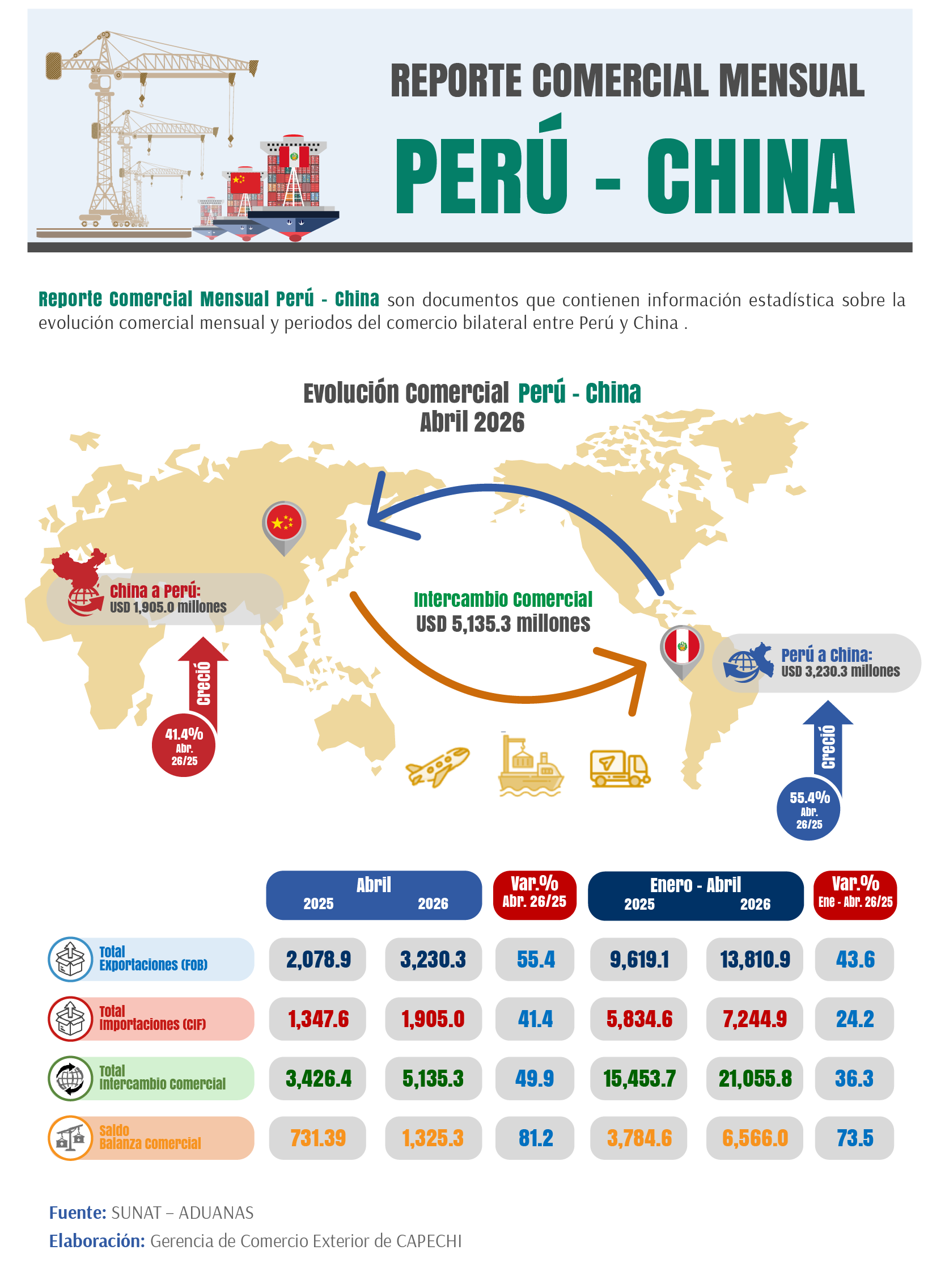 Reporte Comercial Mensual