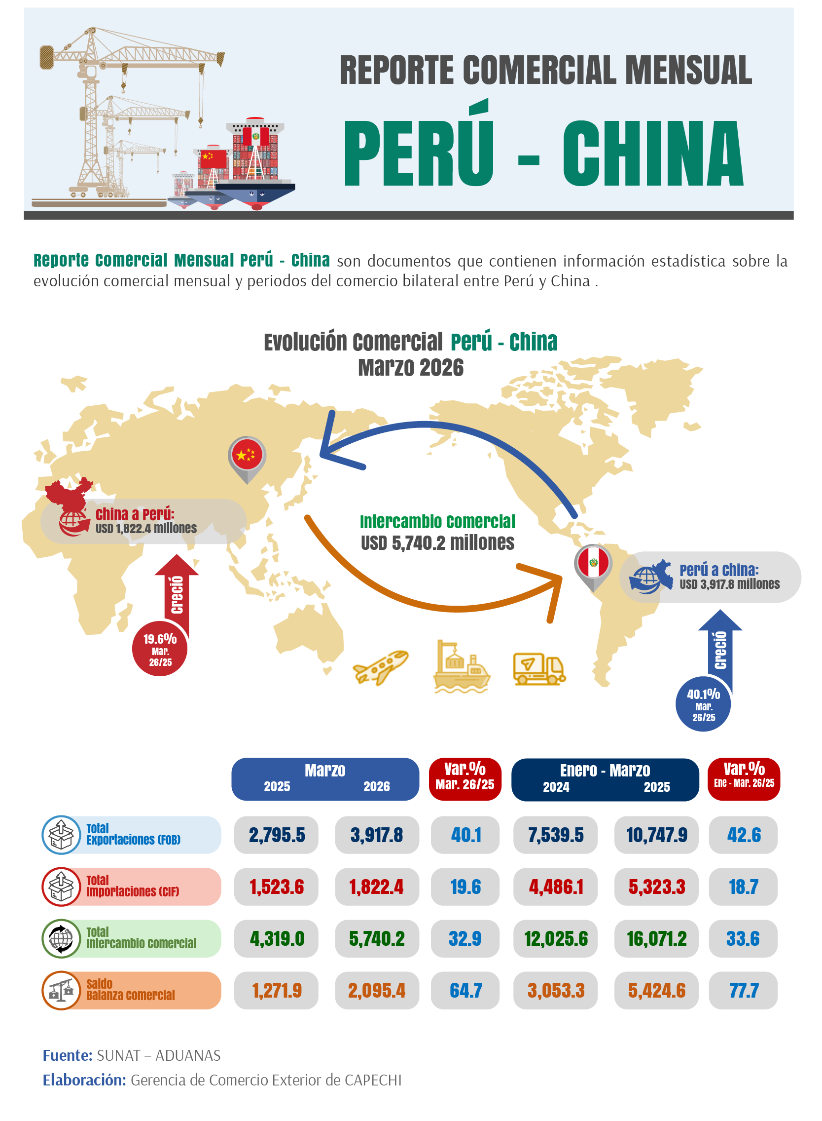 Reporte Comercial Mensual